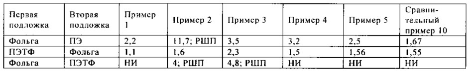 Способ склеивания с фольгой (патент 2660031)