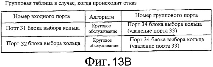 Кольцевая сеть, устройство связи и способ оперативного управления, используемый для кольцевой сети и устройства связи (патент 2388160)