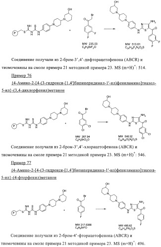 Новые пиперидинзамещенные диаминотиазолы (патент 2382784)