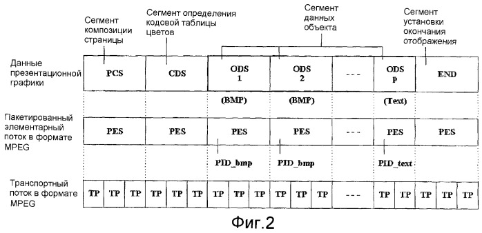 Носитель записи, имеющий структуру данных для управления воспроизведением данных текстовых субтитров, записанных на нем, и устройства и способы записи и воспроизведения (патент 2358337)