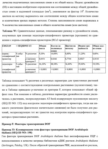 Растения, имеющие улучшенные характеристики роста, и способы их получения (патент 2463352)