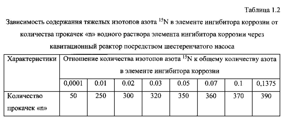 Способ получения твердого противогололедного материала на основе пищевой поваренной соли и кальцинированного хлорида кальция (варианты) (патент 2596779)