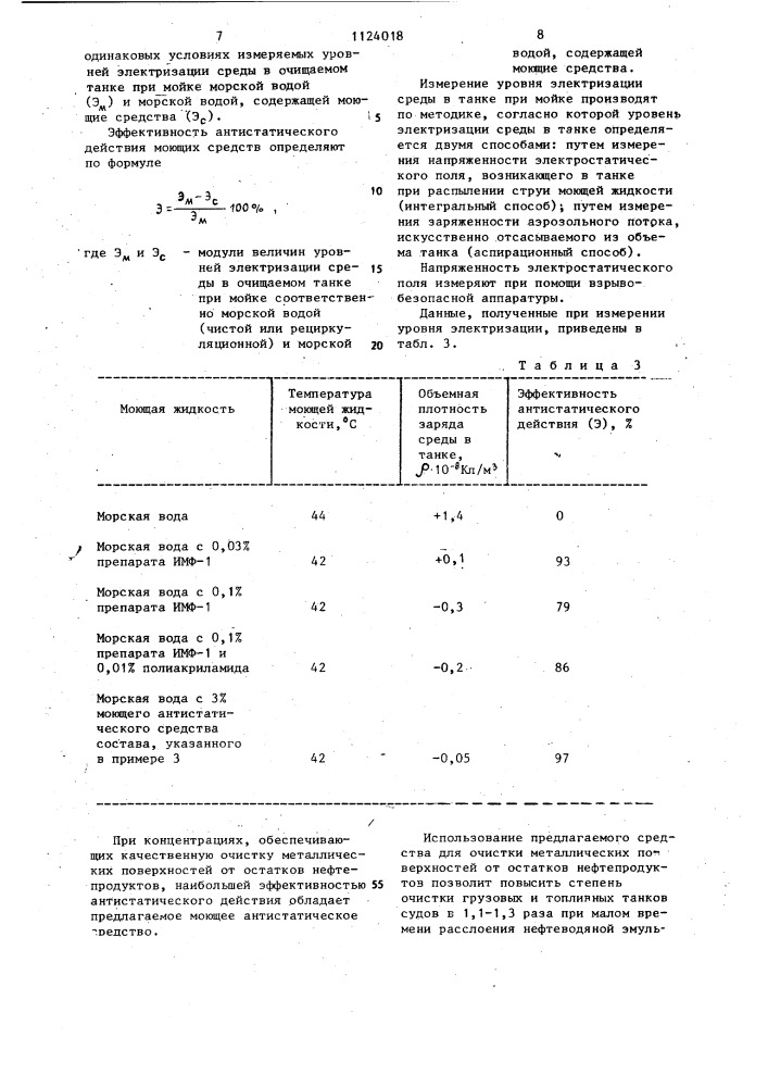 Моющее антистатическое средство для очистки металлической поверхности от остатков нефтепродуктов (патент 1124018)