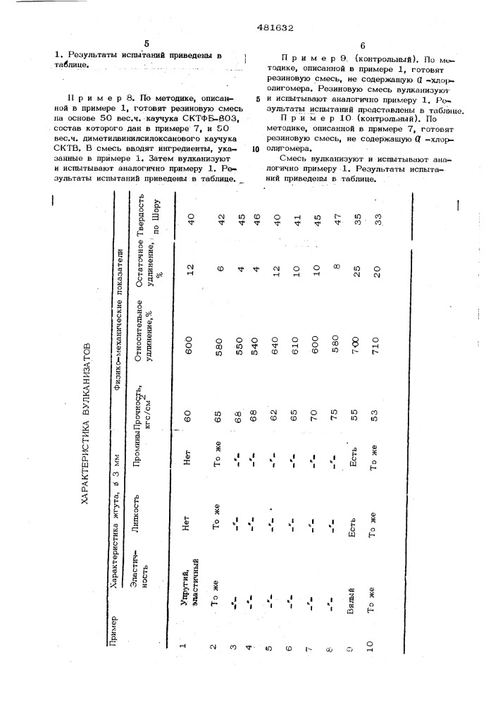 Резиновая смесь на основе фенилсилоксанового каучука (патент 481632)