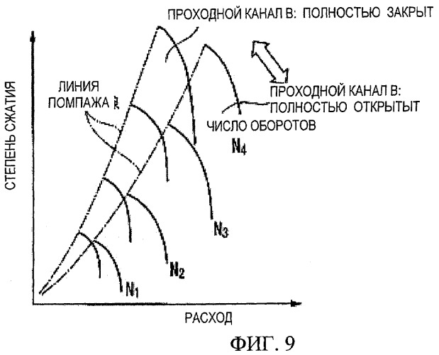 Центробежный компрессор (патент 2419731)