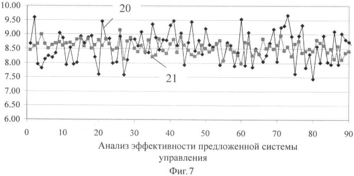 Способ управления содержанием альфа-целлюлозы в вискозе (патент 2410478)