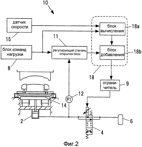 Устройство регулирования нагрузки подушки и прессовая машина, содержащая устройство регулирования нагрузки подушки (патент 2401742)