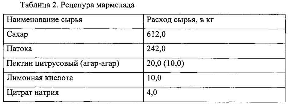 Способ получения мармелада желейного из костяники каменистой (патент 2613290)