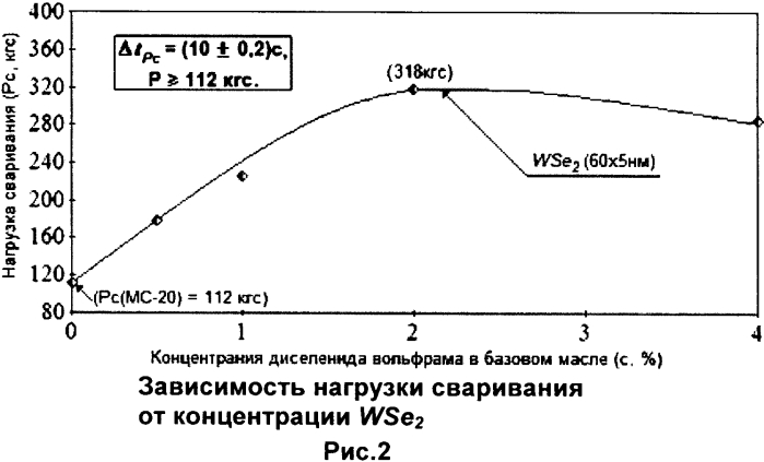 Смазочная композиция с нанодисперсным диселенидом вольфрама (патент 2586335)