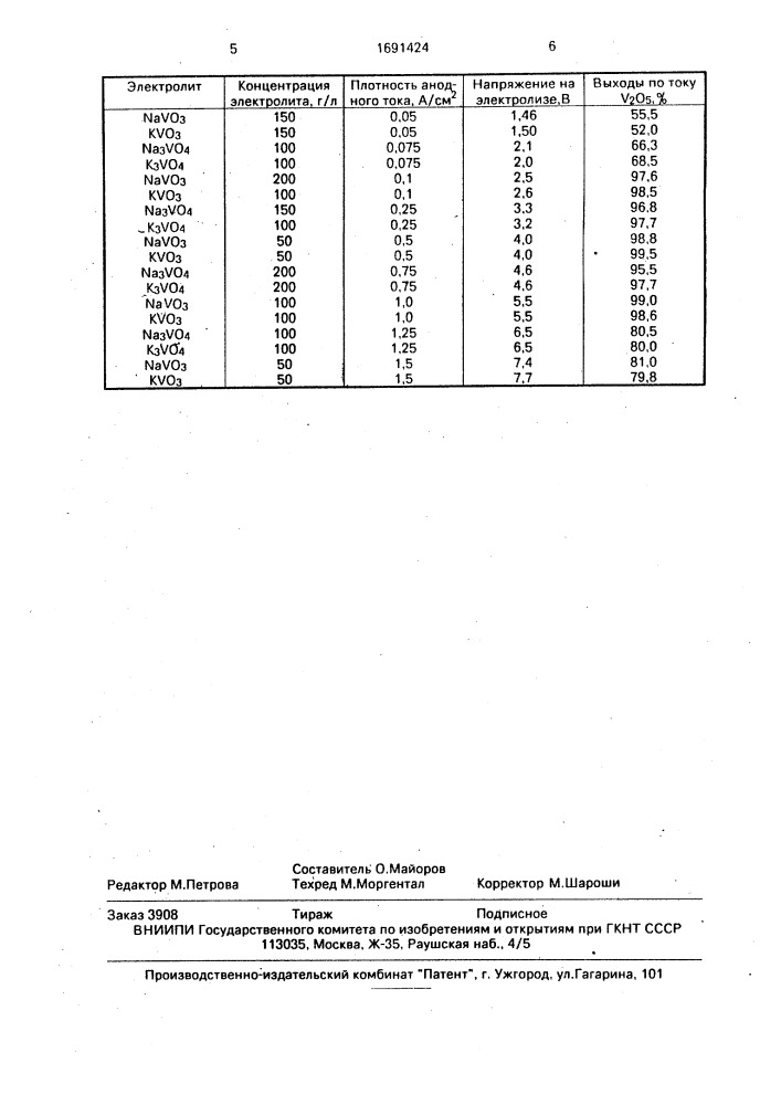 Способ получения оксида ванадия(у) (патент 1691424)