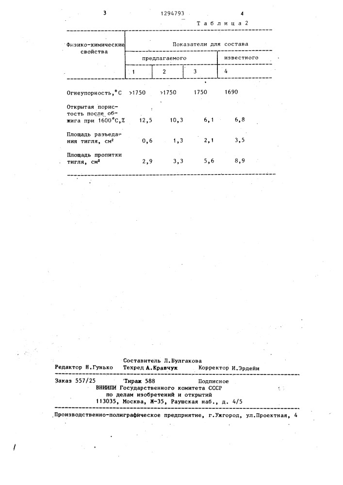 Огнеупорная масса для футеровки вращающихся печей (патент 1294793)