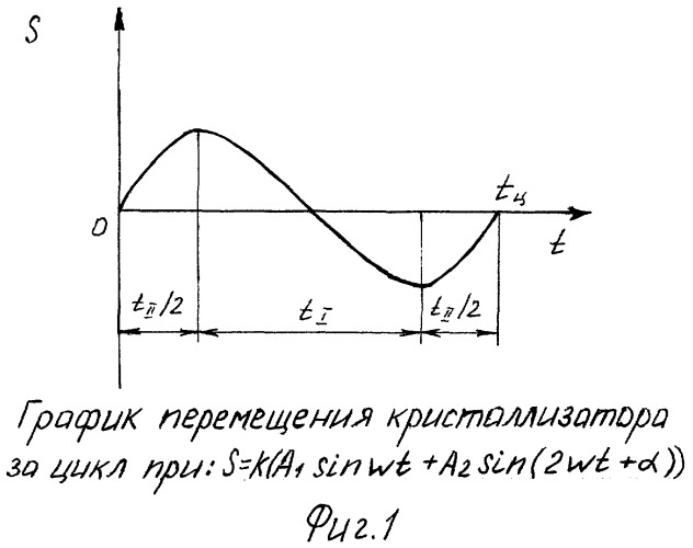 Способ непрерывной разливки стали (патент 2378084)