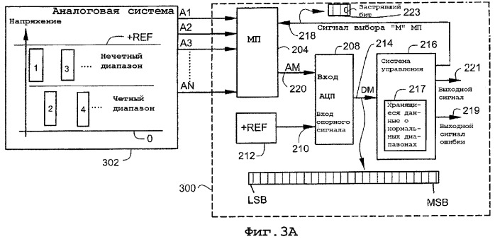 Аналого-цифровой преобразователь с обнаружением ошибок, связанных с выходом за пределы диапазона (патент 2341893)