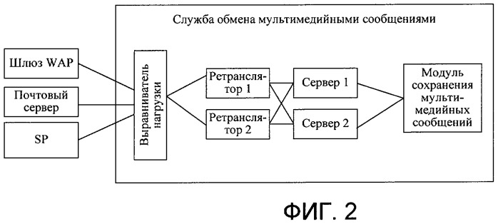 Способ, система и устройство для увеличения производительности службы обмена мультимедийными сообщениями (патент 2429587)