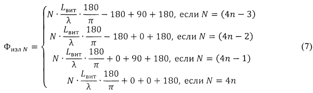 Антенна с частотным сканированием без эффекта нормали (варианты) (патент 2656300)