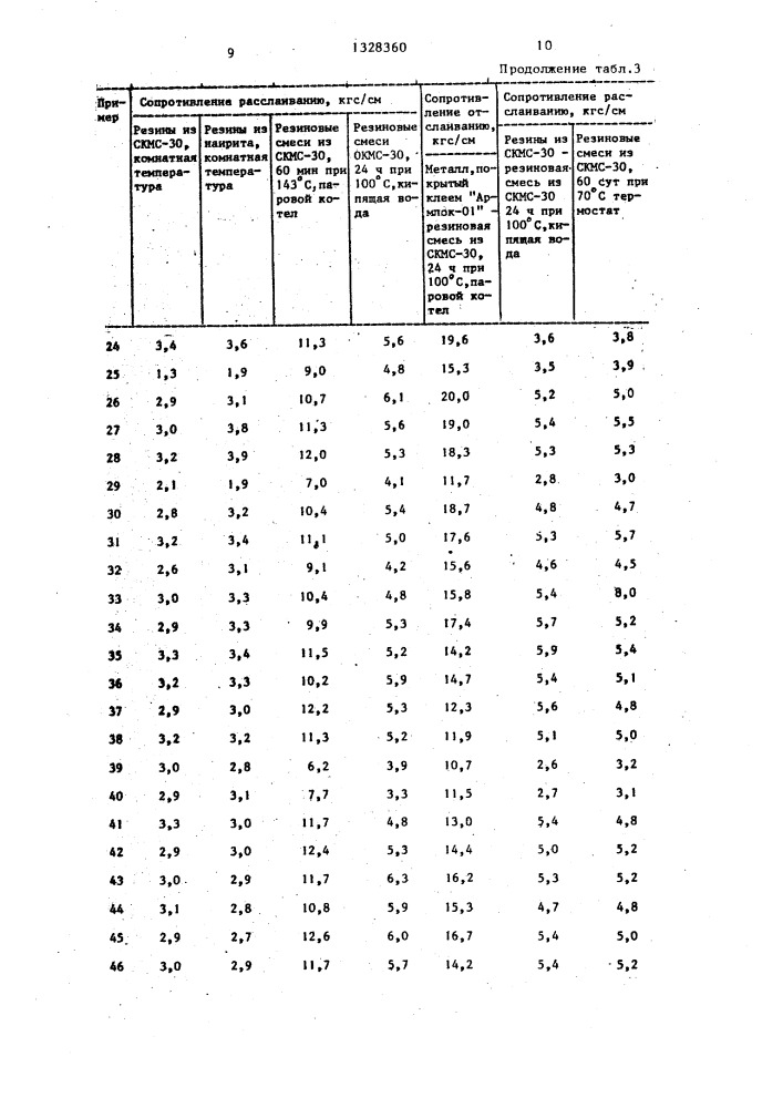 Клеевая композиция (патент 1328360)