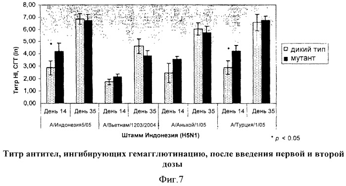 Иммуногенный эпитоп вируса гриппа (патент 2546872)