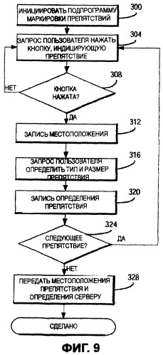 Способ и устройство для установки границ виртуальных операций (патент 2433451)