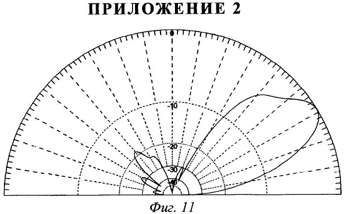 Многокаскадная ромбическая антенна (патент 2309492)