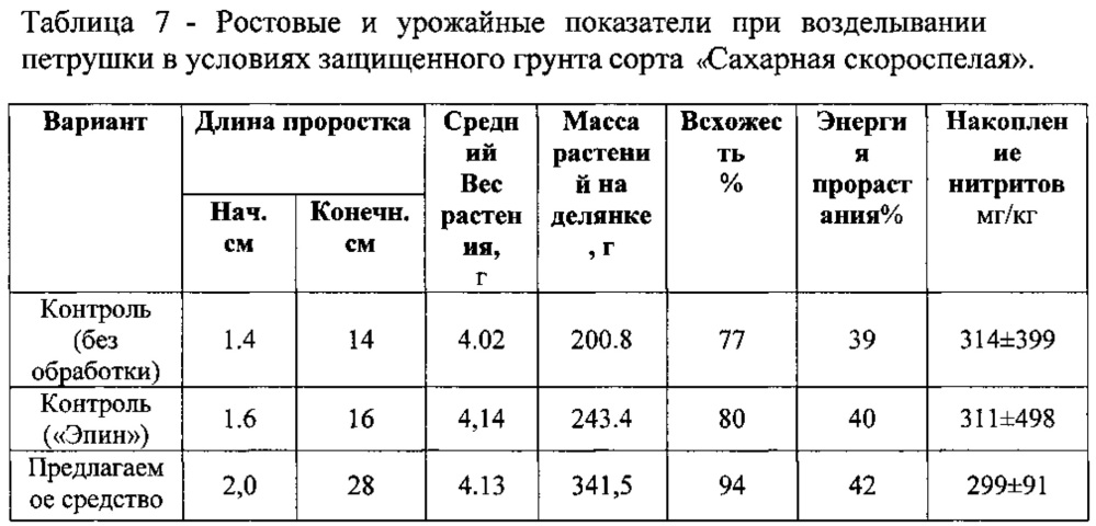 Средство для предпосевной обработки семян овощных культур в условиях защищенного грунта (патент 2626174)