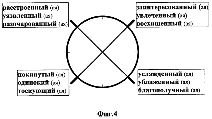 Способ оценки эмоционального состояния человека (патент 2291720)