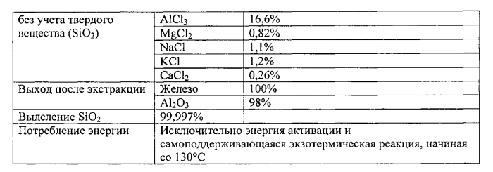 Способы обработки красного шлама (патент 2579843)