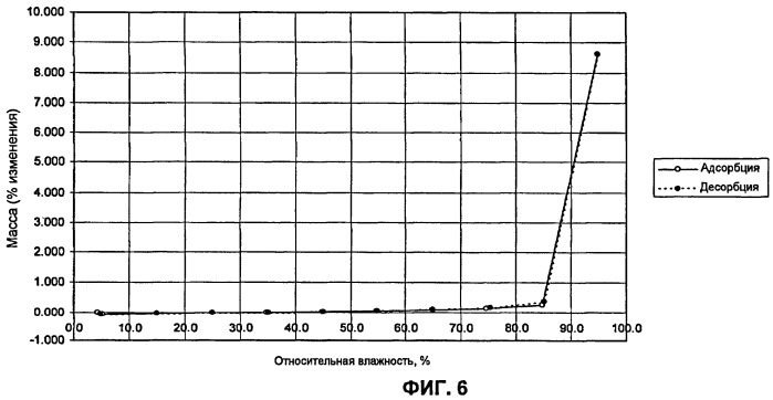 Твердые формы, содержащие (-)-о-десметилвенлафаксин, и их применения (патент 2477269)
