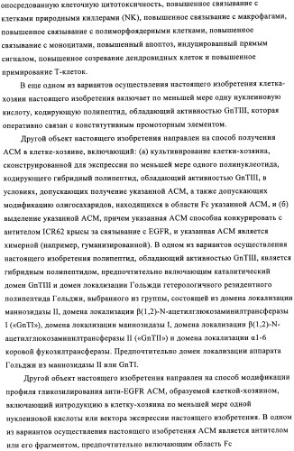 Антигенсвязывающие молекулы, которые связывают рецептор эпидермального фактора роста (egfr), кодирующие их векторы и их применение (патент 2457219)