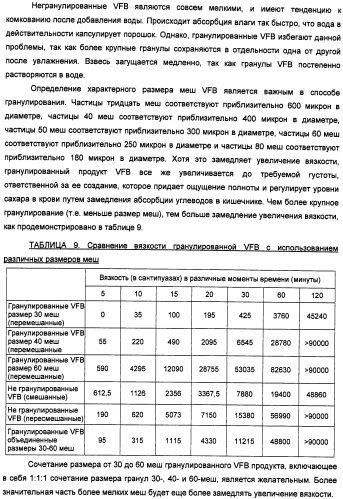 Композиция диетических волокон, включающая в себя глюкоманнан, ксантановую смолу, альгинат и липид (патент 2473245)