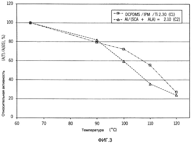 Самоограничивающаяся каталитическая система с регулируемым соотношением алюминия и sca и способ (патент 2470947)