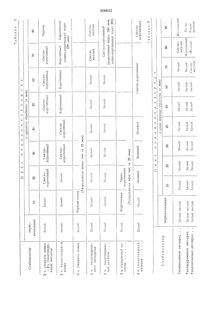 Способ стабилизации по.п ивинилхлорида (патент 306633)