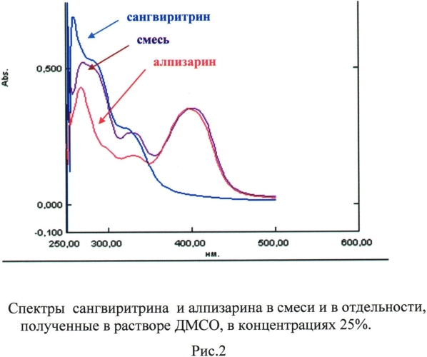 Комбинированное аппликационное лекарственное фитосредство (патент 2561593)