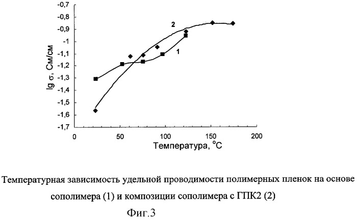 Способ получения протонпроводящих полимерных мембран (патент 2279906)