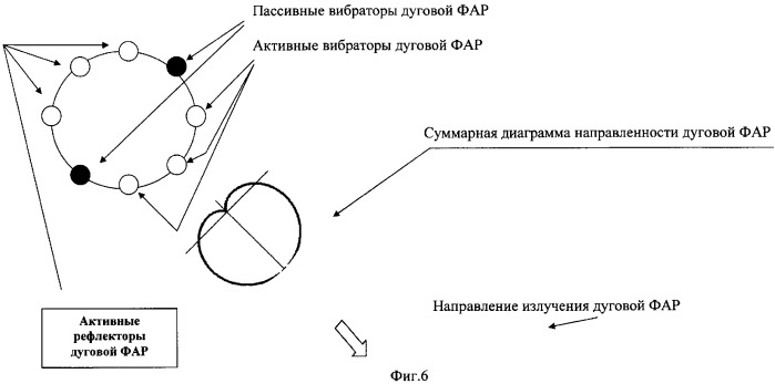 Способ питания элементов передающей кольцевой фазированной антенной решетки и устройство для его реализации (патент 2315400)