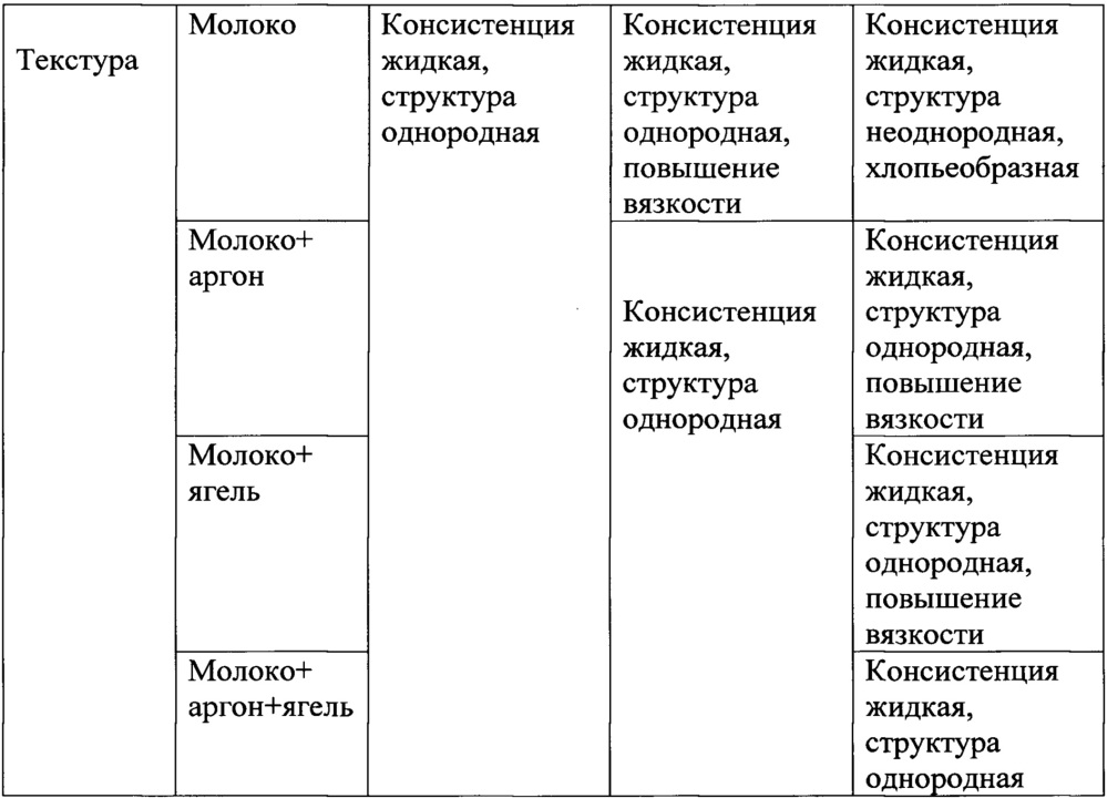 Способ консервирования молока и жидких молочных продуктов (патент 2662982)