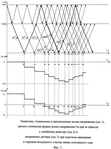 Способ выявления участка повреждения при коротких замыканиях на кабельно-воздушной линии электропередачи постоянного тока (патент 2518050)