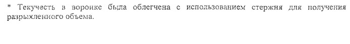 Сжимаемые и свободнотекучие коагломераты маннита и зернистого крахмала (патент 2540914)