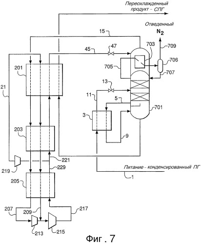 Отвод азота из конденсированного природного газа (патент 2337130)