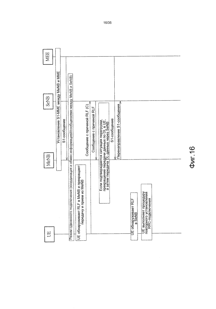 Способ обработки сбоя в линии радиосвязи (патент 2602981)