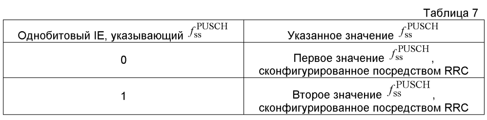 Система и способ для управляющего сигнала восходящей линии связи в системах беспроводной связи (патент 2597006)