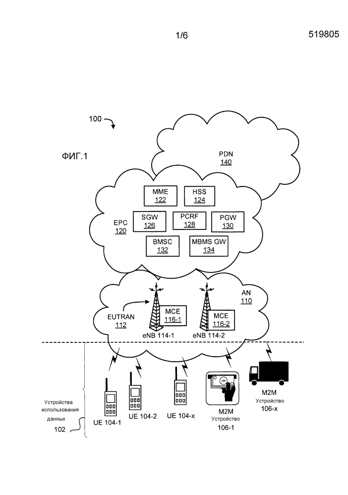 Расширенный запрет доступа, управляемый сетью, для пользовательских устройств с множеством услуг (патент 2610422)