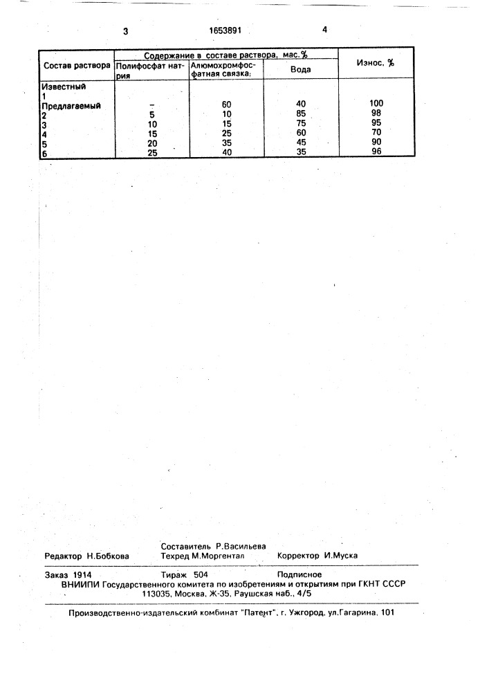 Раствор для пропитки графитовых кристаллизаторов (патент 1653891)