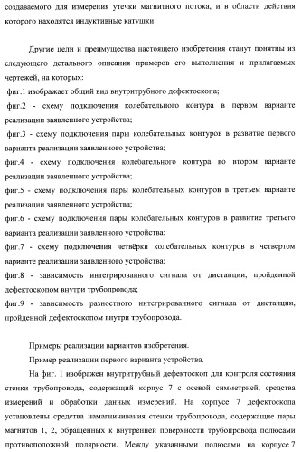 Внутритрубный дефектоскоп (варианты) и способ его применения (патент 2400738)