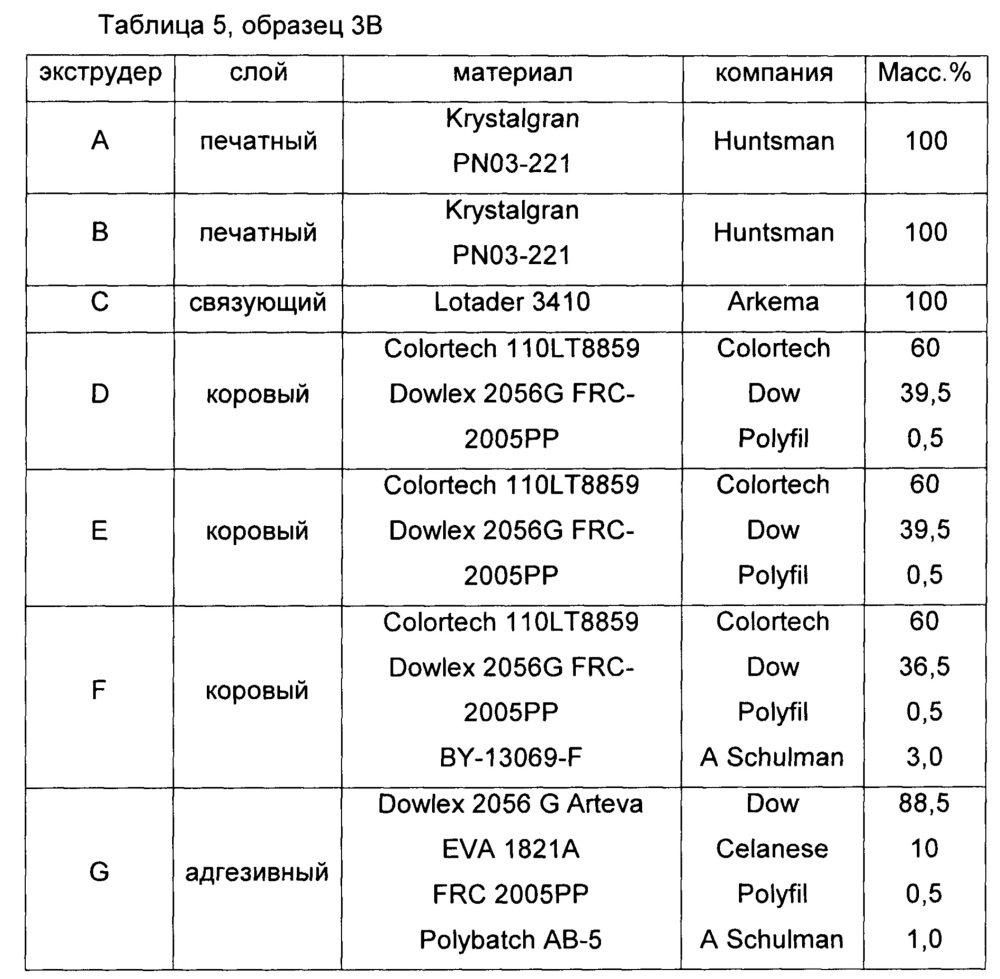 Многослойная пленка для многоцелевых чернильно-струйных систем (патент 2628901)