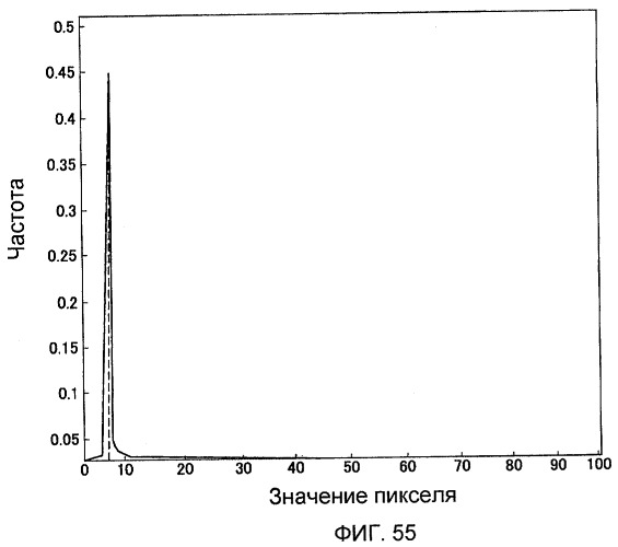 Способы и системы для модуляции фоновой подсветки с обнаружением смены плана (патент 2435231)