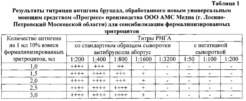 Способ получения бруцеллезного эритроцитарного диагностикума для реакции непрямой гемагглютинации (рнга) (патент 2667121)