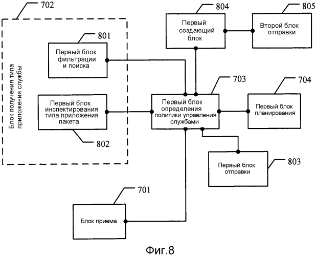 Система и способ управления службами, развитый nodeb и шлюз сети пакетной передачи данных (патент 2571377)