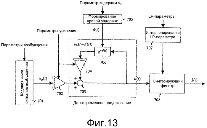 Способ модификации сигнала для эффективного кодирования речевых сигналов (патент 2302665)