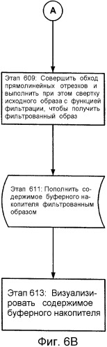 Высококачественное сглаживание (патент 2335808)