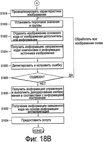 Смешанный код, и способ и устройство для его генерирования, и способ и устройство для его декодирования (патент 2349957)